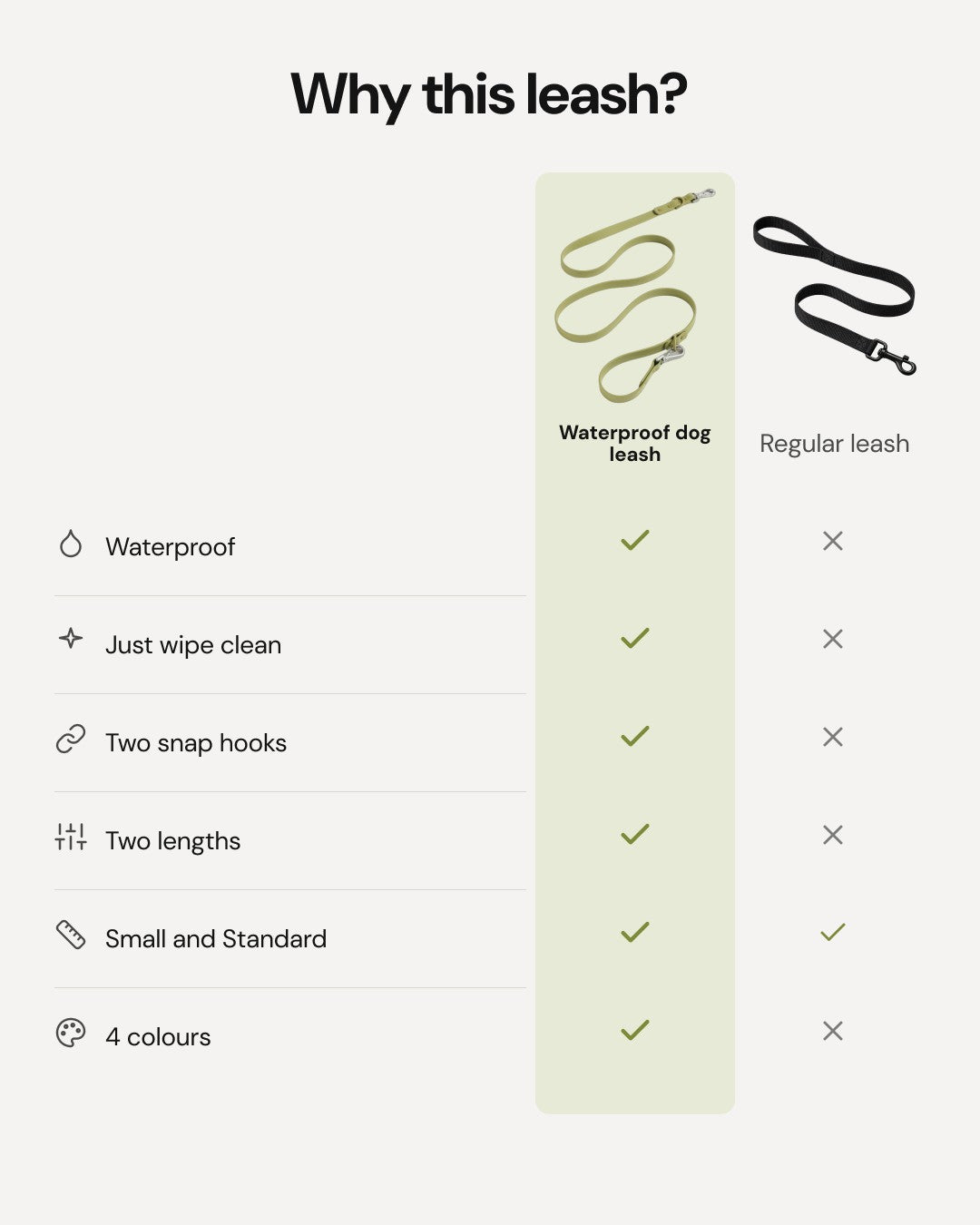 Waterproof Dog Leash - Moss - comparison