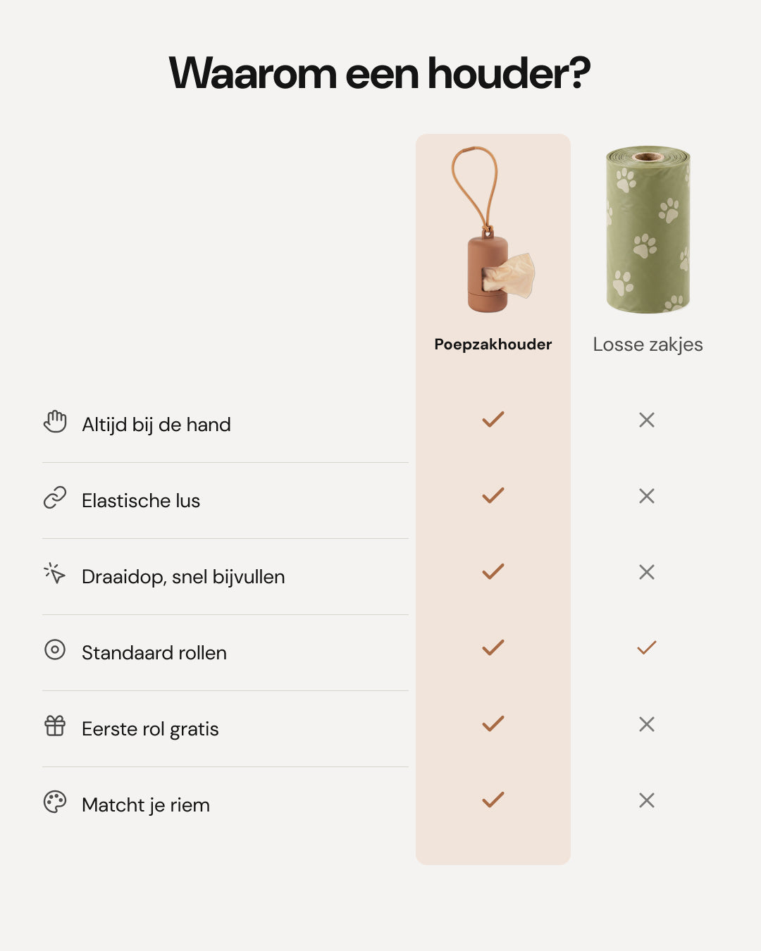 Distributeur de sacs à crottes - Cocoa - comparaison