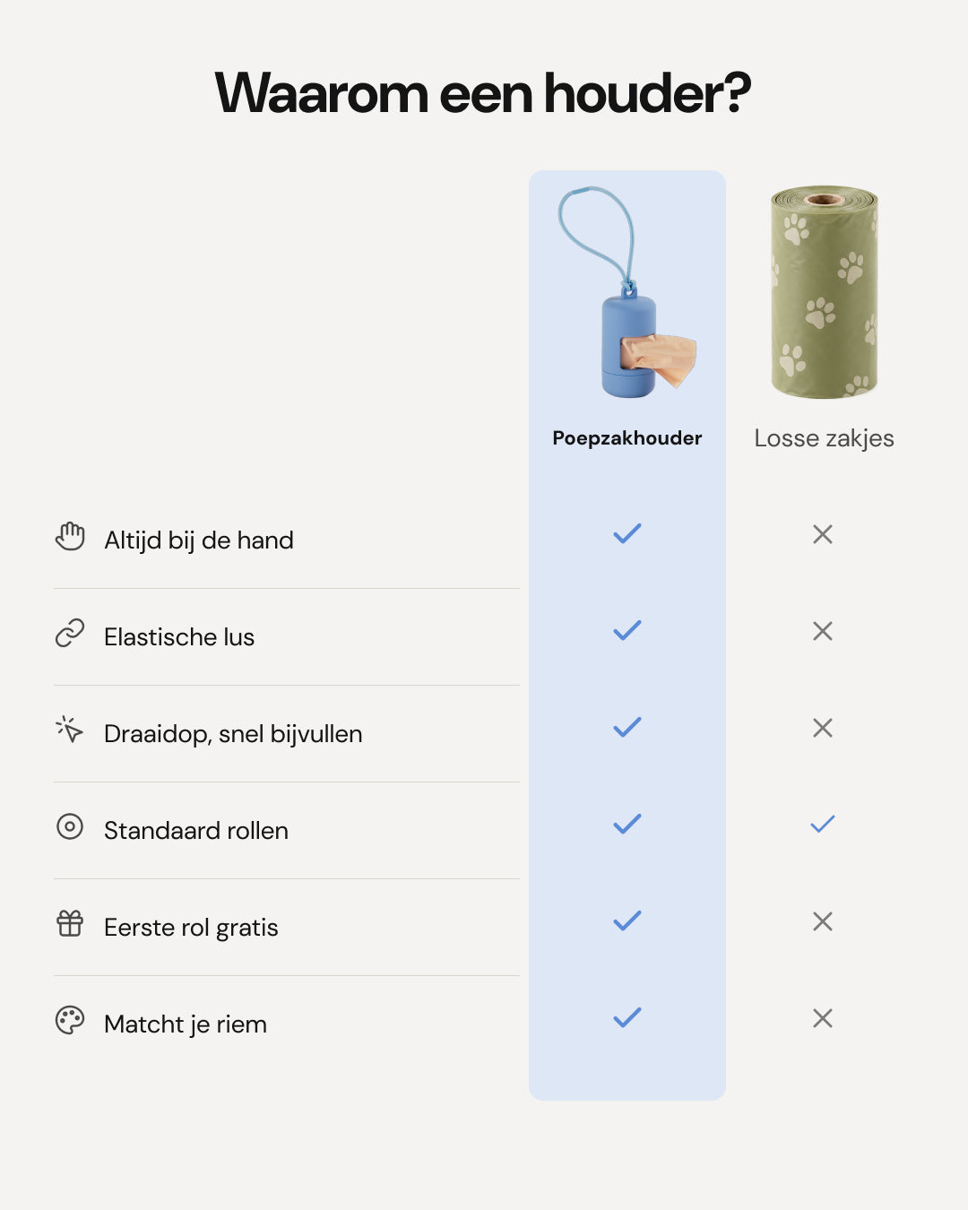 Distributeur de sacs à crottes - Moonlight Blue - comparaison