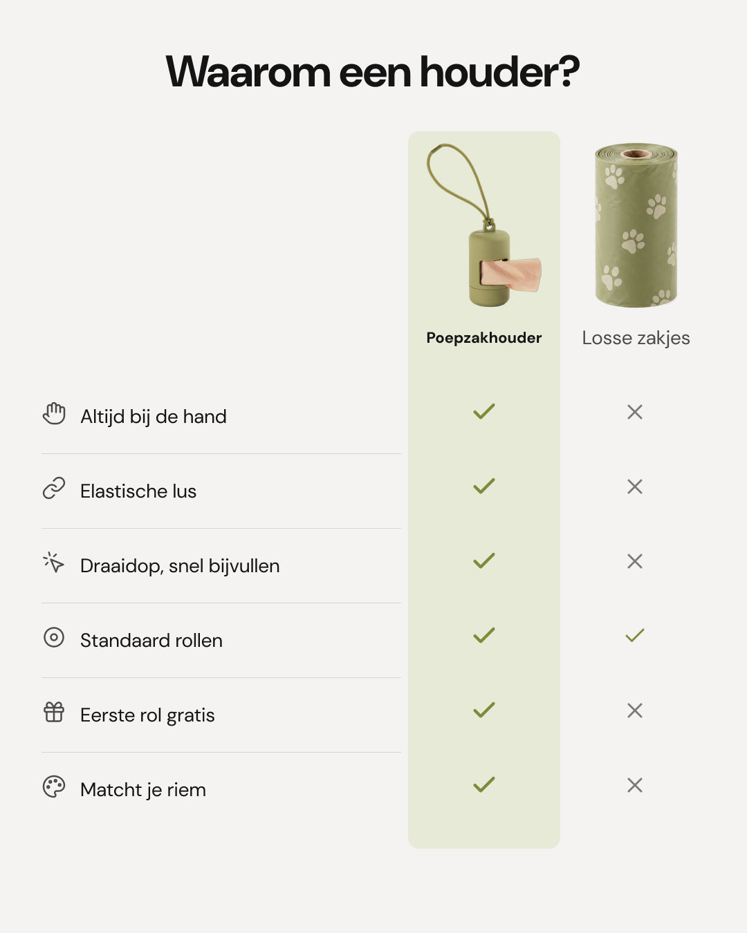 Kotbeutelspender - Moss - Vergleich